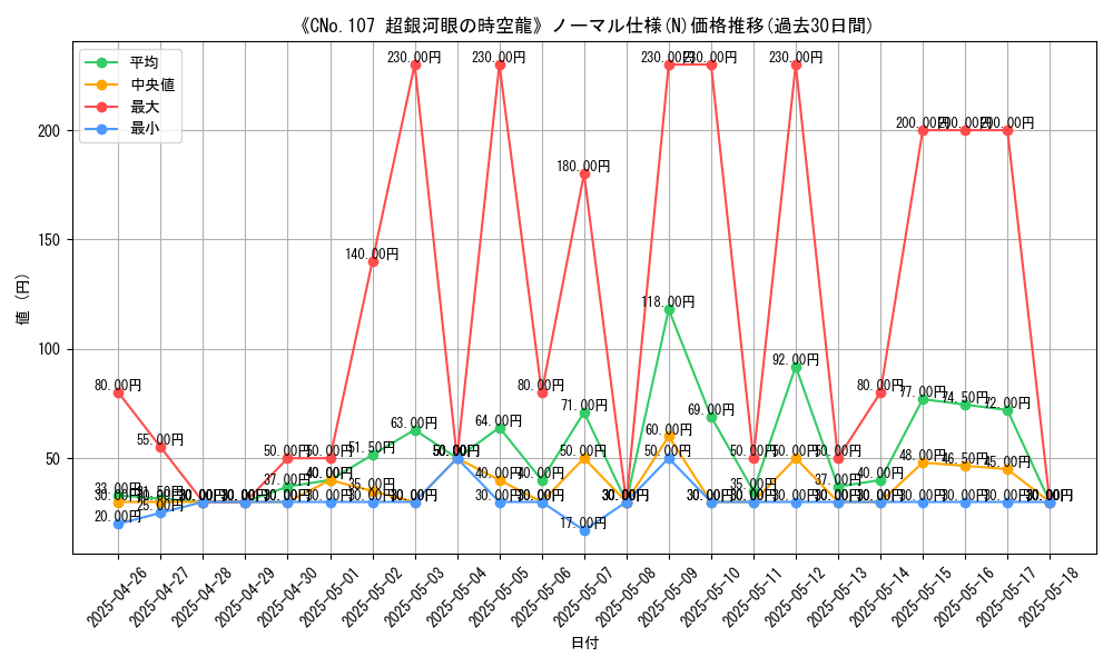 graph_rarity_5845
