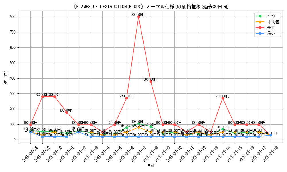 graph_rarity_5845