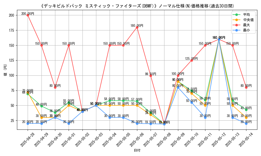 graph_rarity_5845