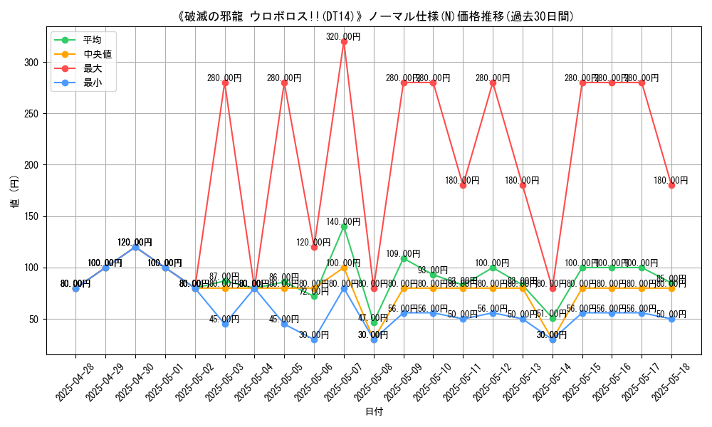 graph_rarity_5845