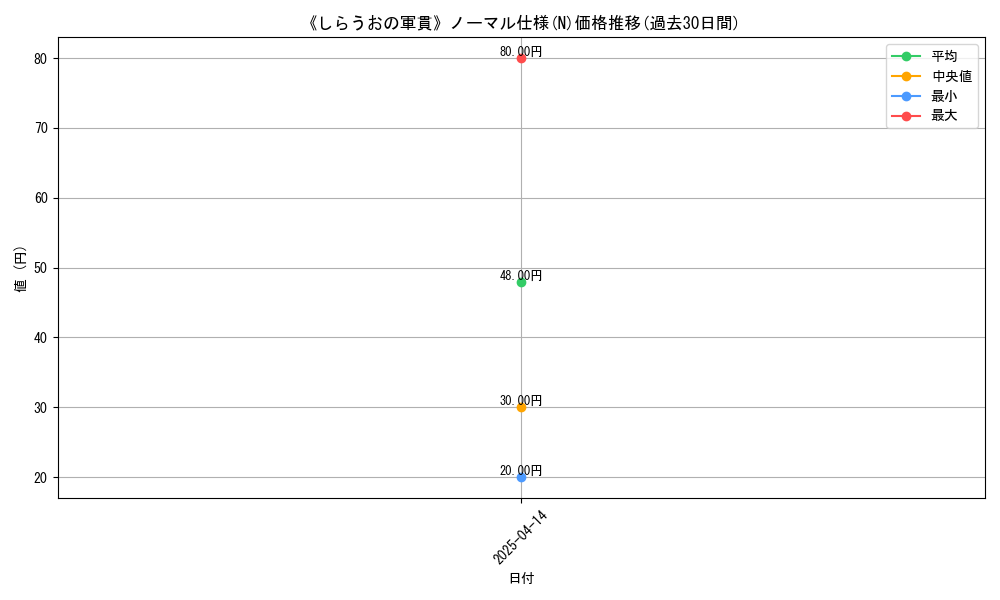 graph_rarity_5845