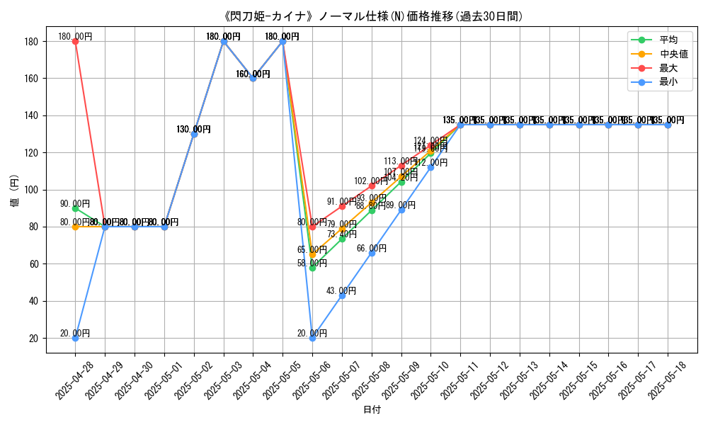 graph_rarity_5845