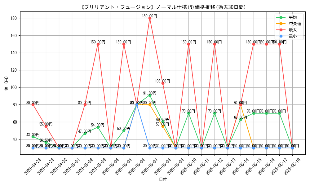 graph_rarity_5845