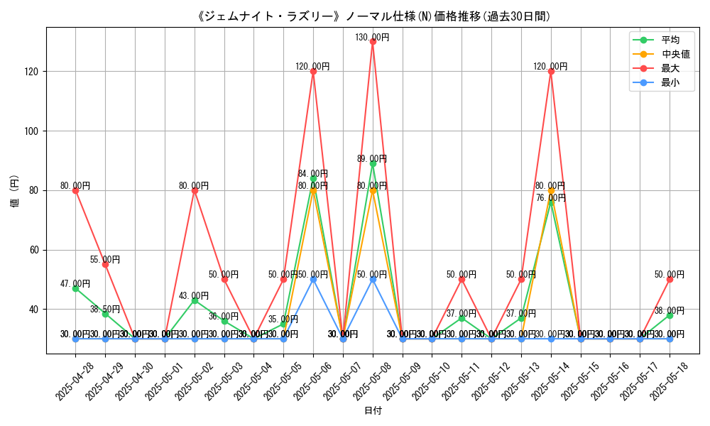 graph_rarity_5845