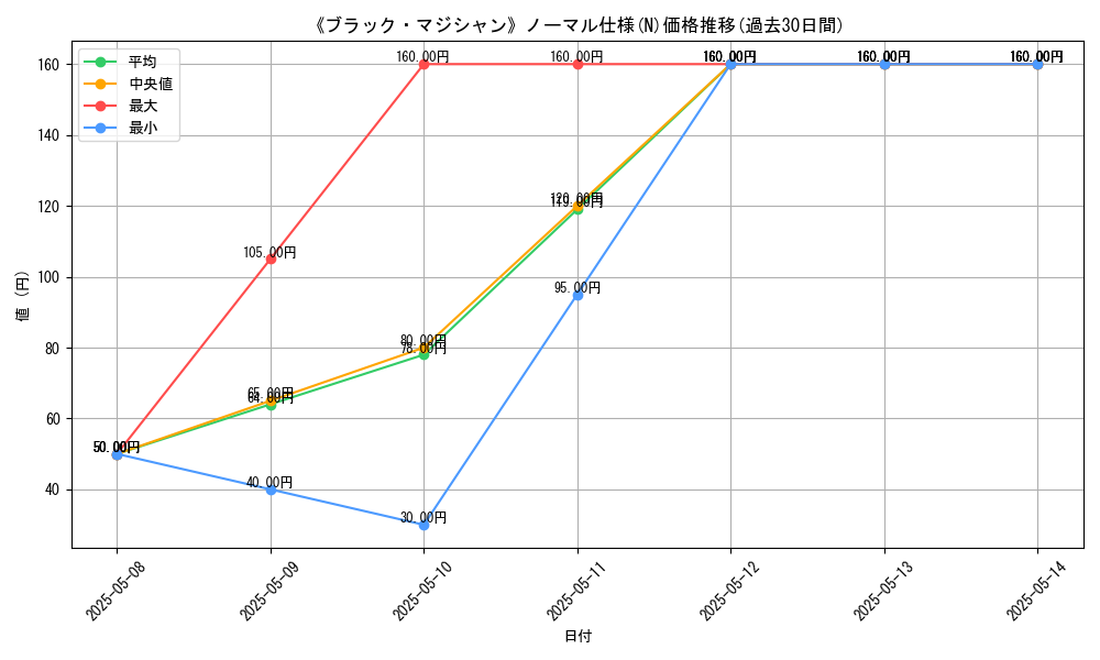 graph_rarity_5845