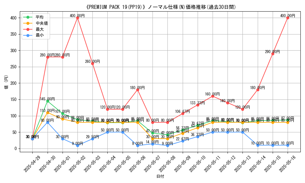 graph_rarity_5845