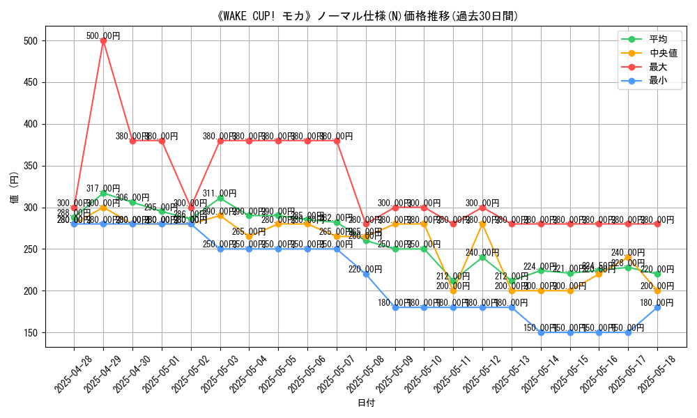 graph_rarity_5845