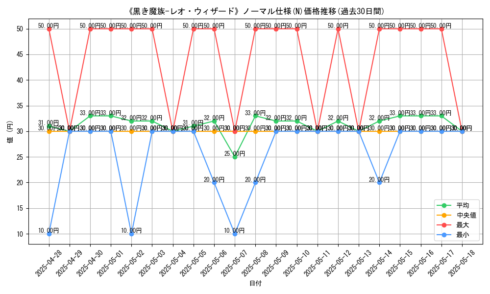 graph_rarity_5845