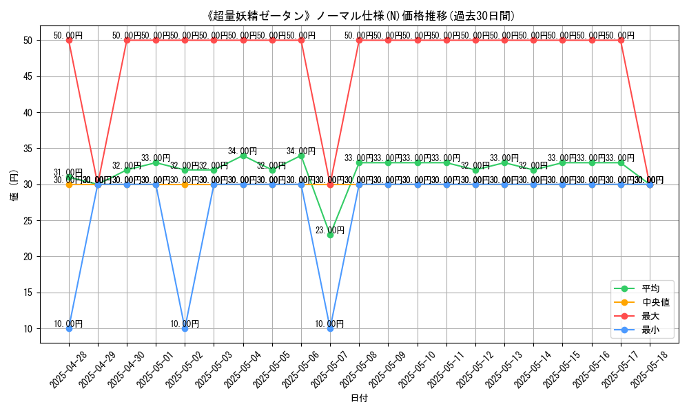 graph_rarity_5845