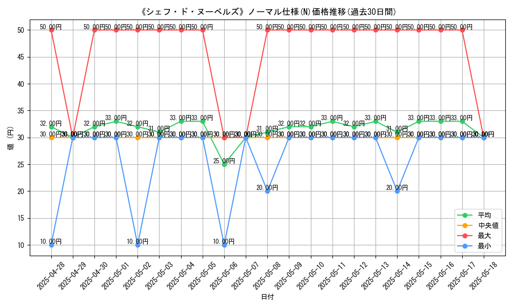 graph_rarity_5845