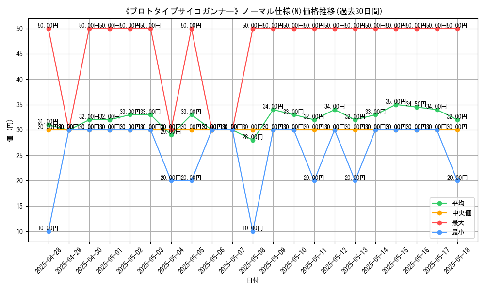 graph_rarity_5845