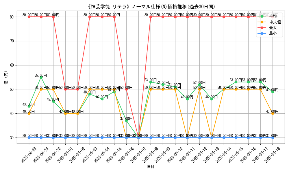 graph_rarity_5845