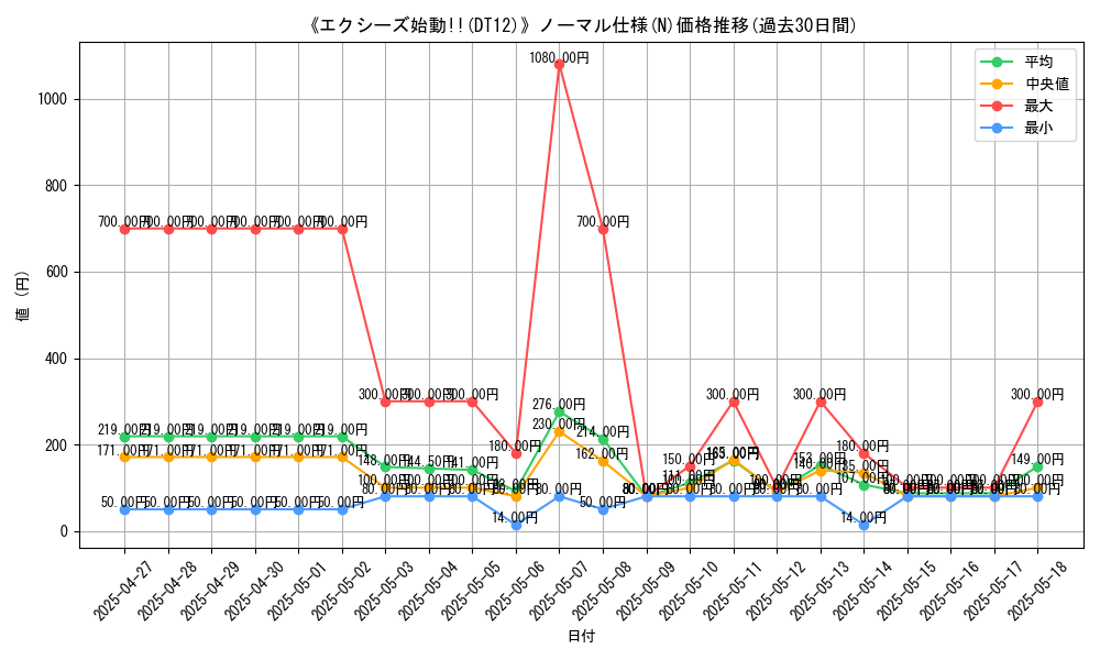 graph_rarity_5845