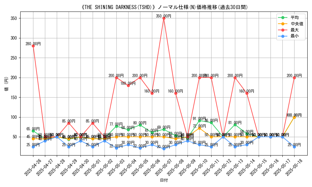 graph_rarity_5845