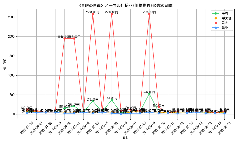 graph_rarity_5845