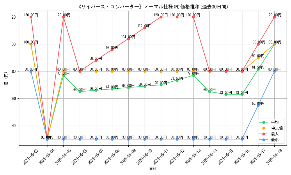 graph_rarity_5845