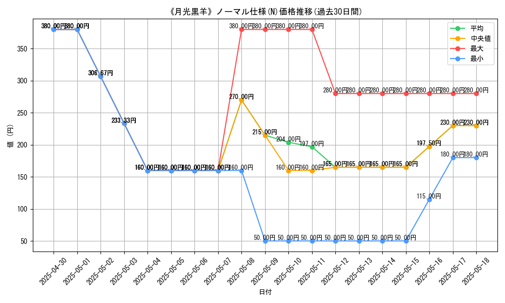 graph_rarity_5845