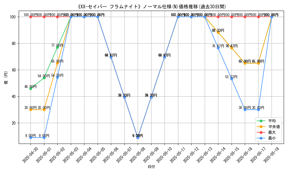 graph_rarity_5845