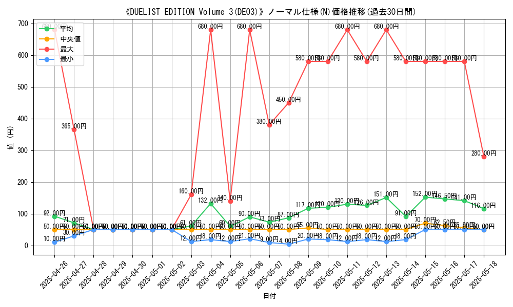 graph_rarity_5845