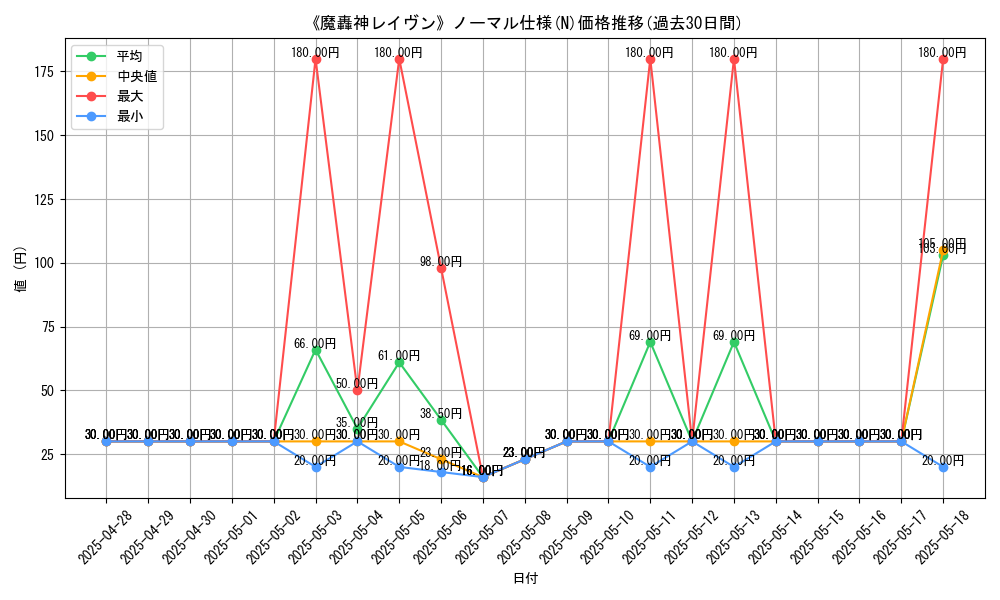 graph_rarity_5845