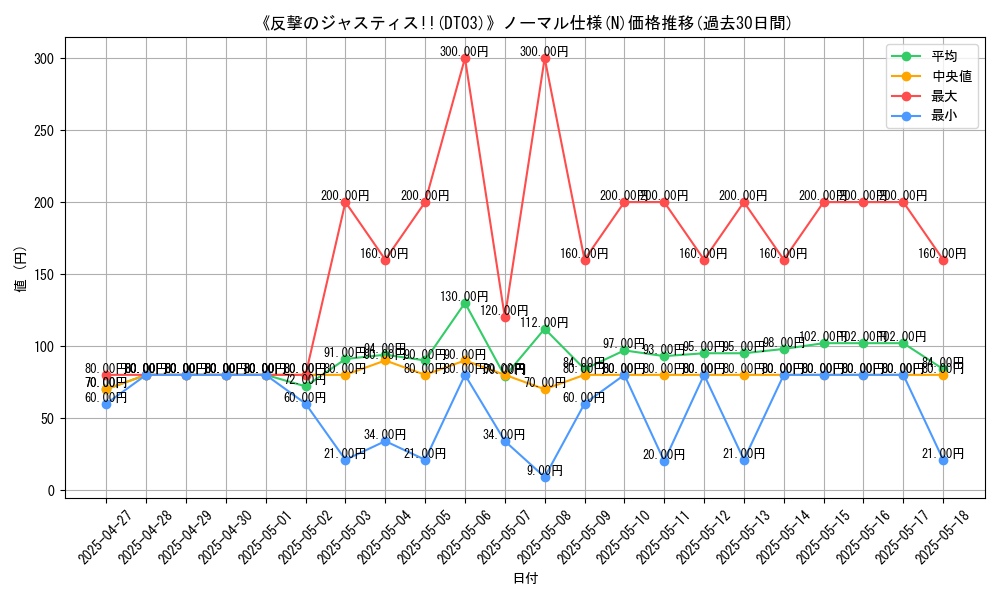 graph_rarity_5845