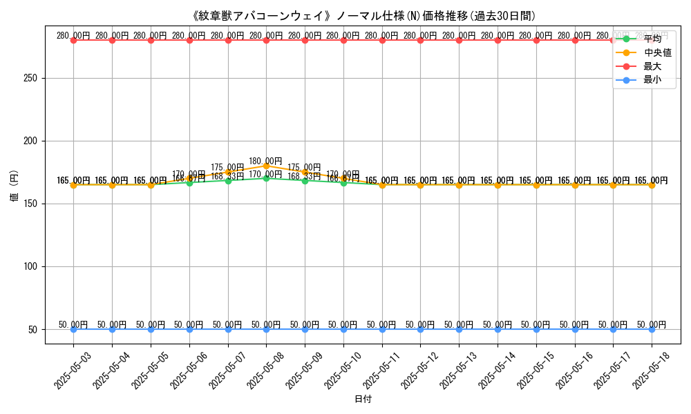 graph_rarity_5845