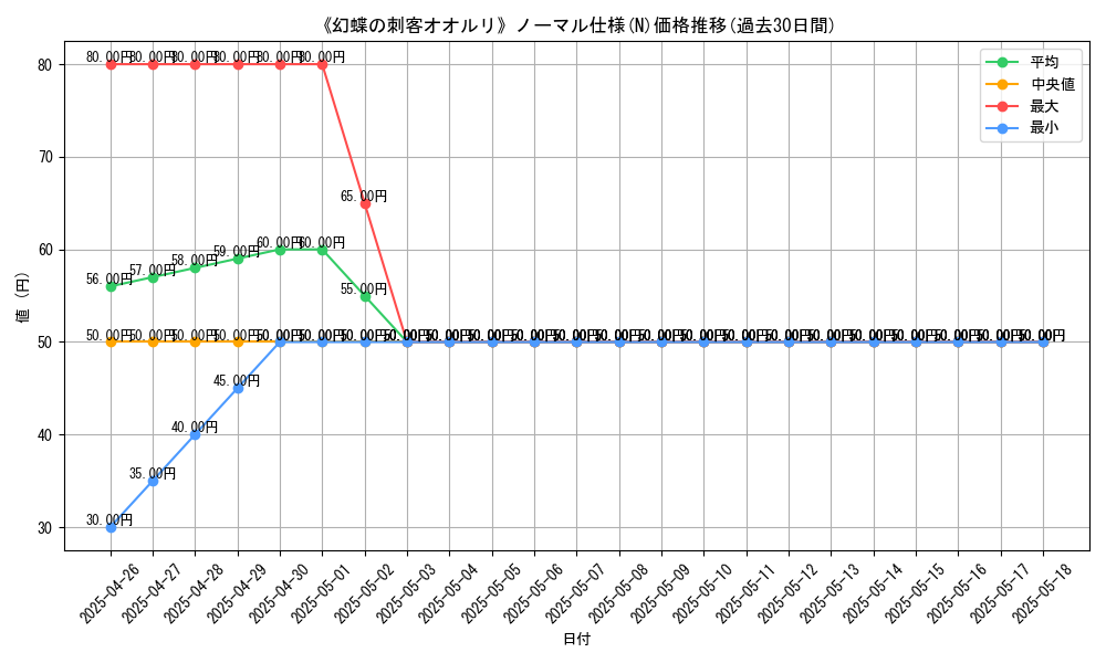 graph_rarity_5845