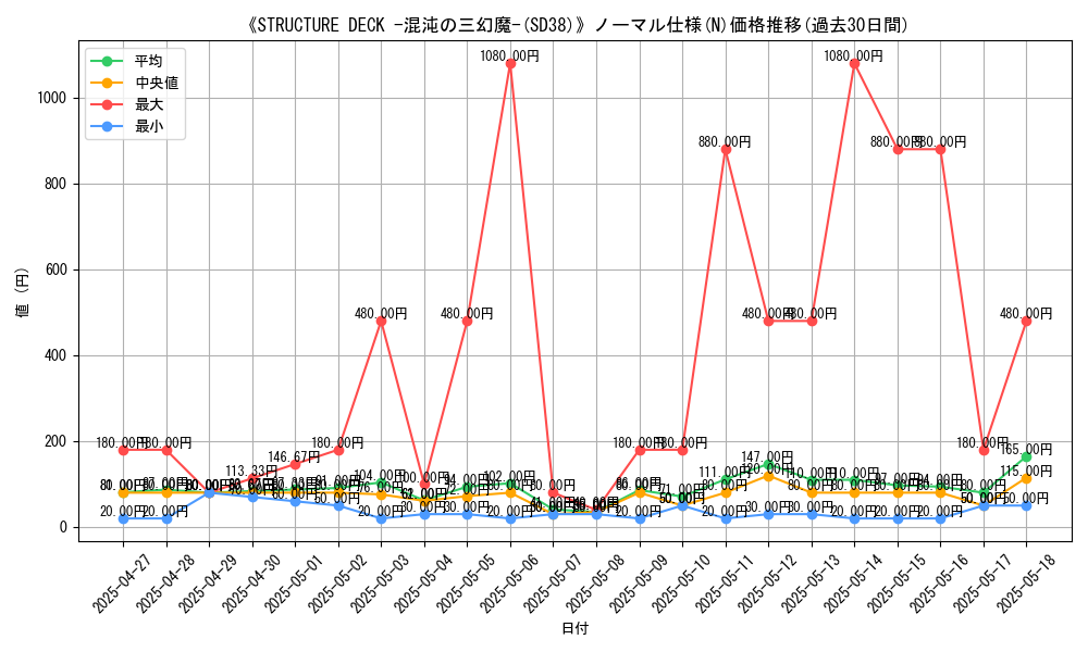 graph_rarity_5845