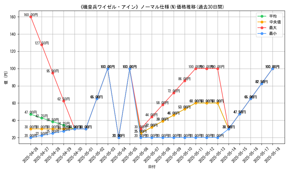graph_rarity_5845