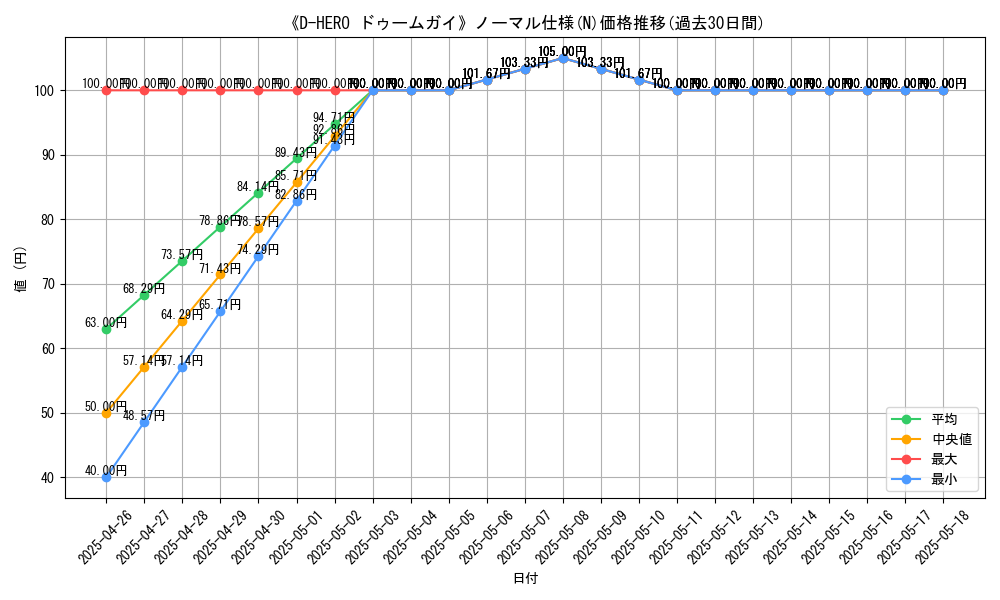 graph_rarity_5845