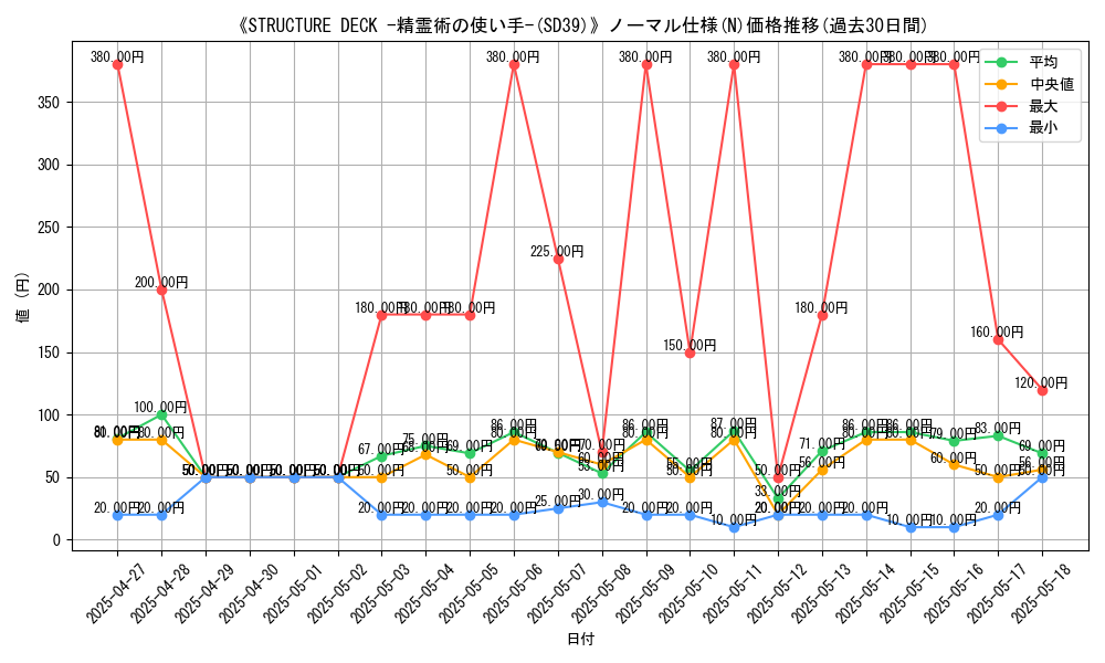 graph_rarity_5845