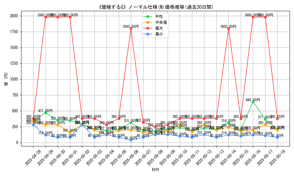 graph_rarity_5845