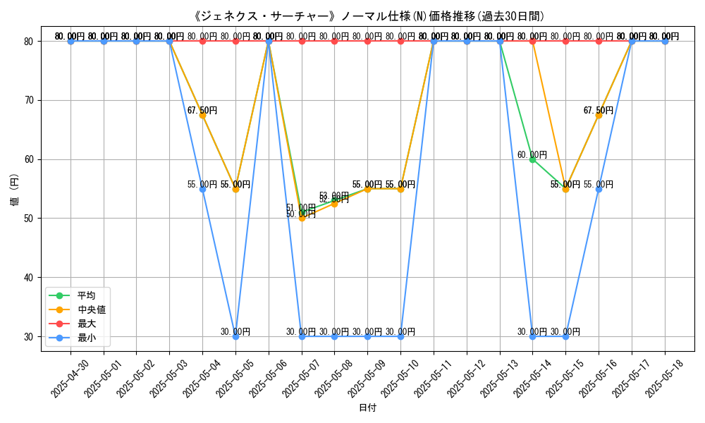 graph_rarity_5845
