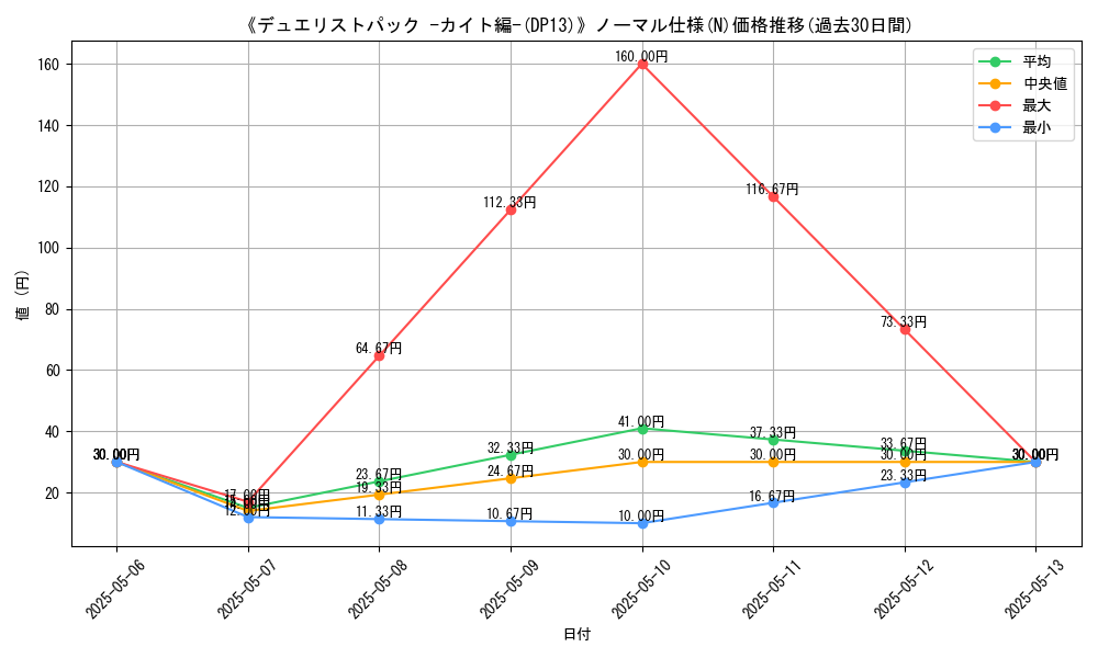 graph_rarity_5845