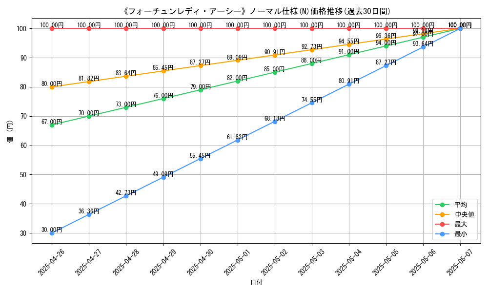 graph_rarity_5845