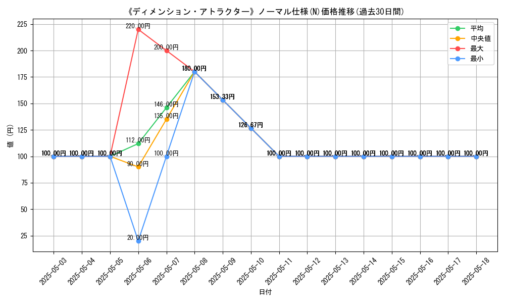 graph_rarity_5845