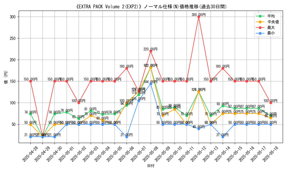 graph_rarity_5845