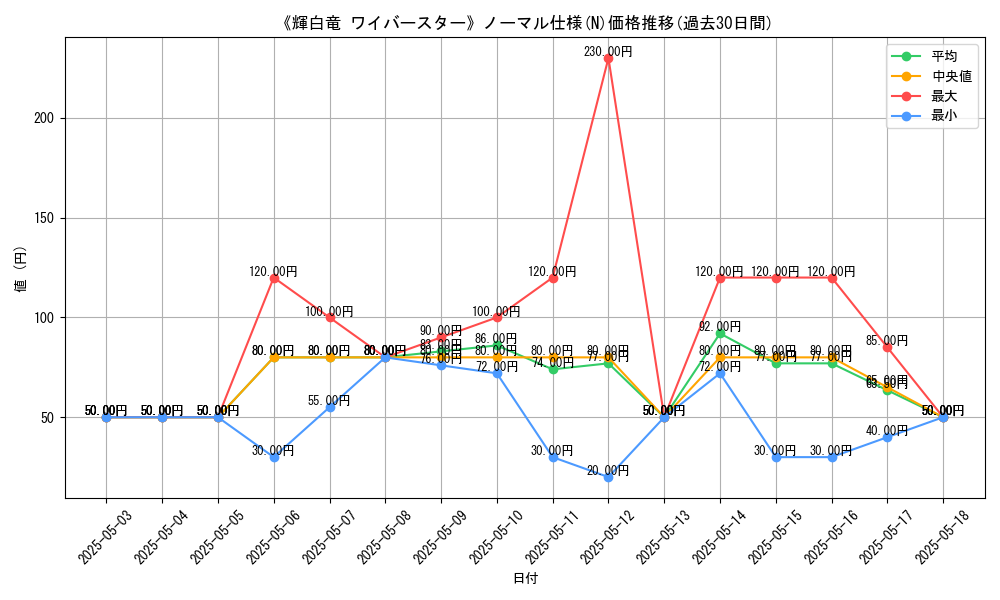 graph_rarity_5845