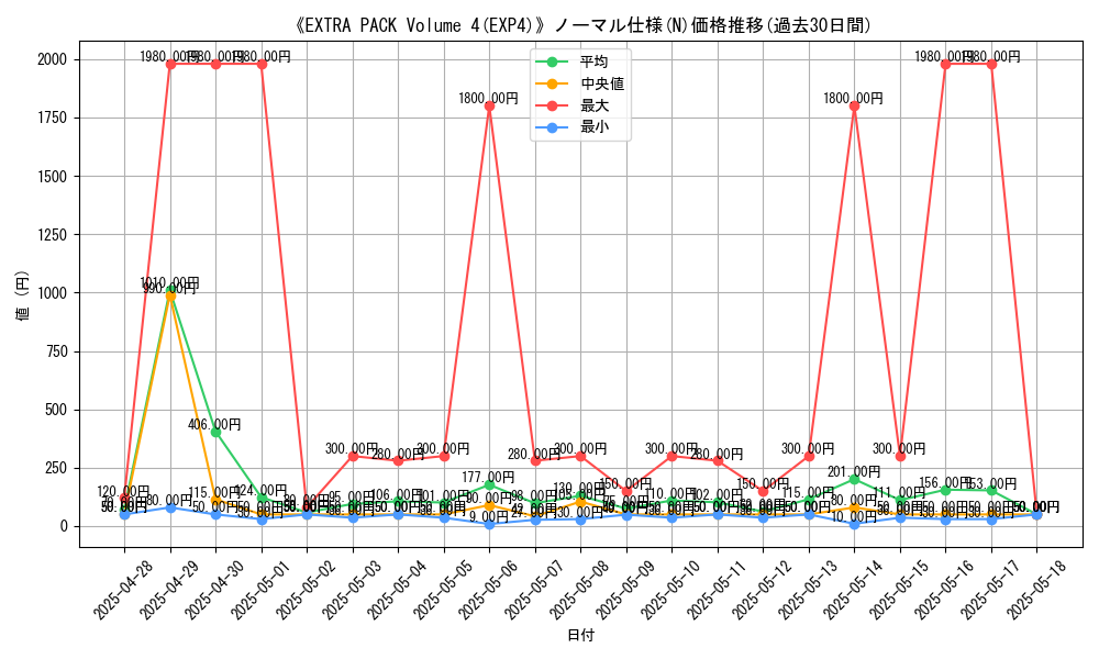 graph_rarity_5845