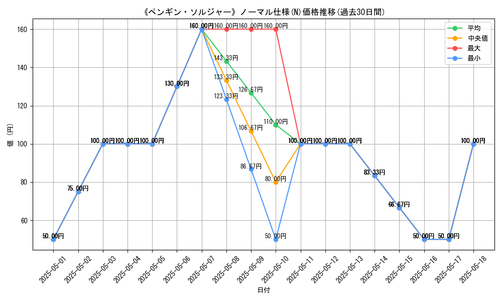 graph_rarity_5845