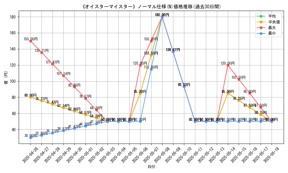 graph_rarity_5845