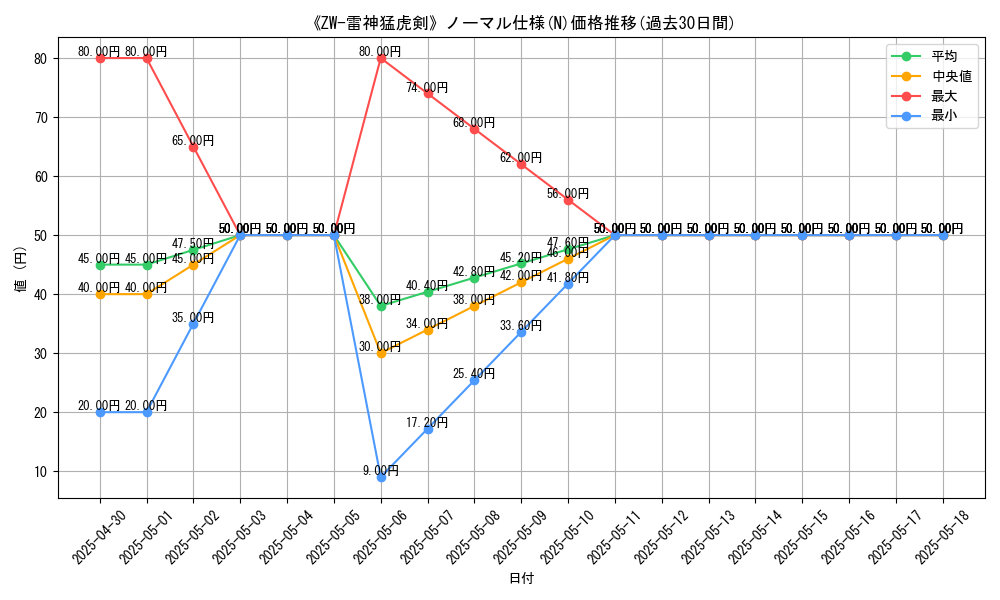 graph_rarity_5845