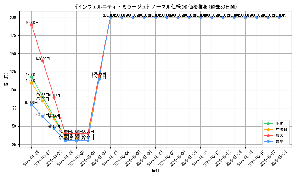graph_rarity_5845