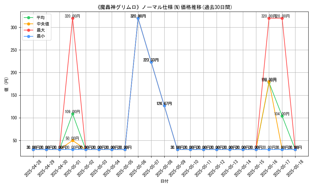 graph_rarity_5845