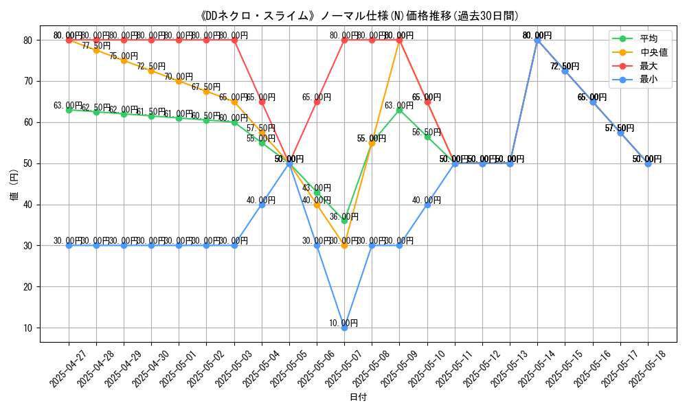 graph_rarity_5845