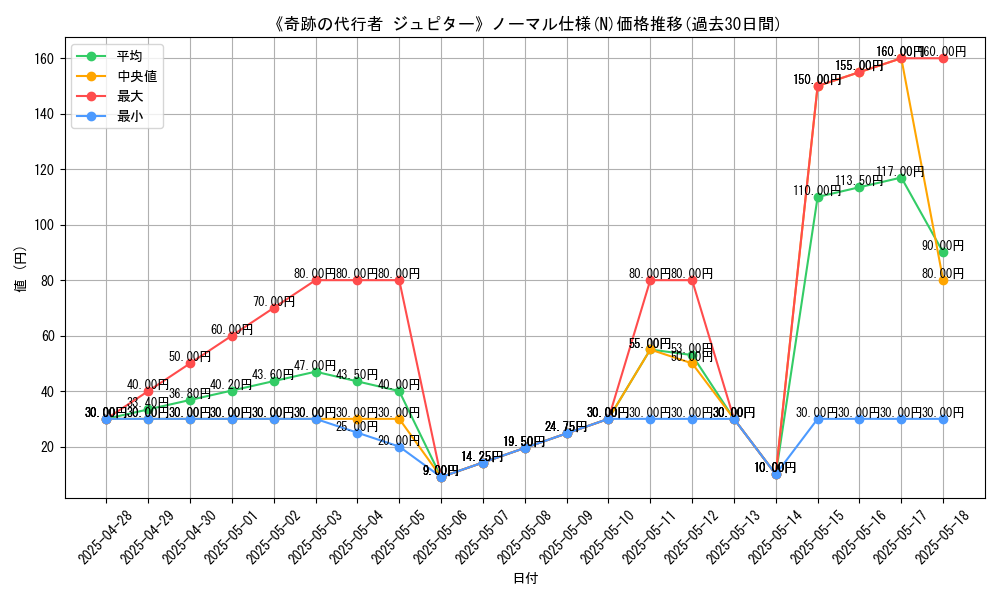 graph_rarity_5845