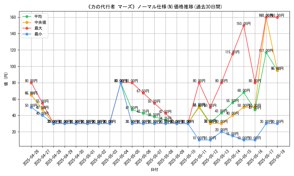 graph_rarity_5845