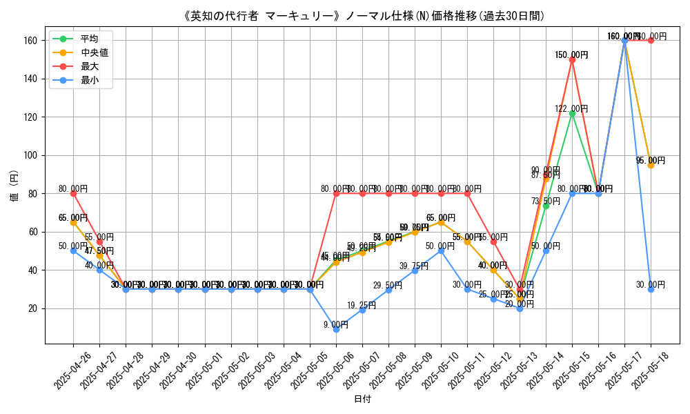 graph_rarity_5845