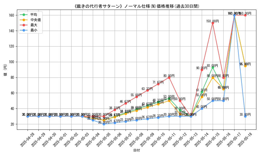 graph_rarity_5845