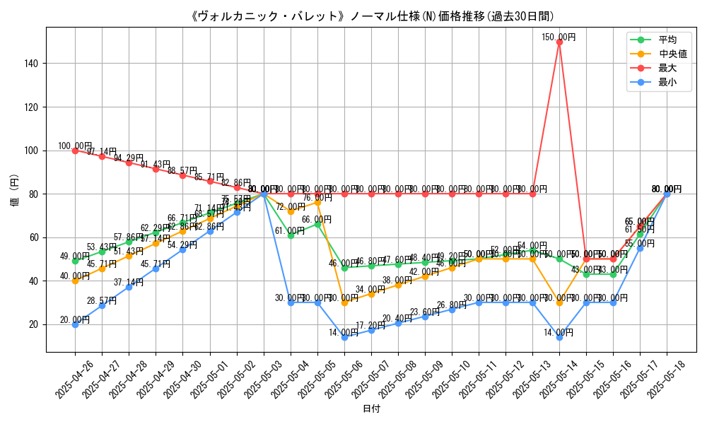 graph_rarity_5845